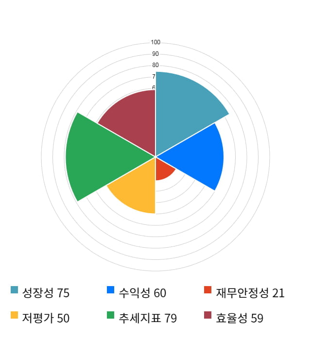 태림포장, 전일 대비 약 4% 하락한 6,800원