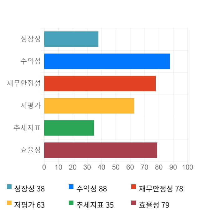 원익머트리얼즈, 전일 대비 약 4% 하락한 21,350원