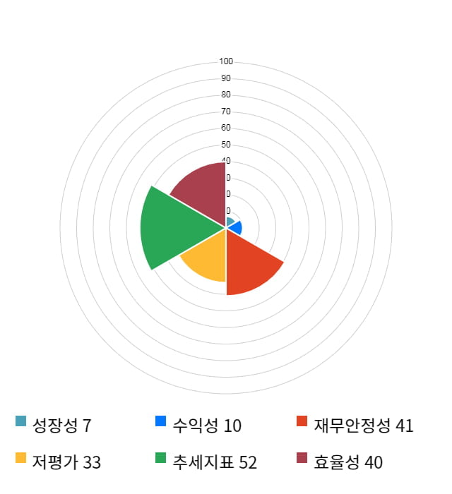 인터플렉스, 전일 대비 약 3% 하락한 13,050원