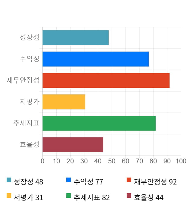 나노신소재, 전일 대비 약 4% 하락한 17,600원