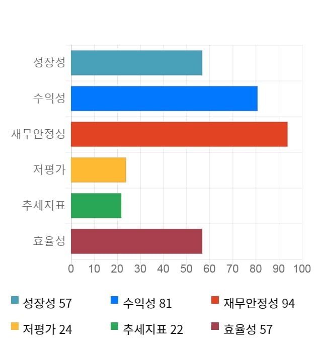 비즈니스온, 전일 대비 약 5% 하락한 12,300원