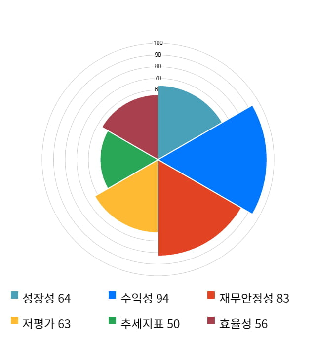 디바이스이엔지, 전일 대비 약 7% 하락한 10,850원