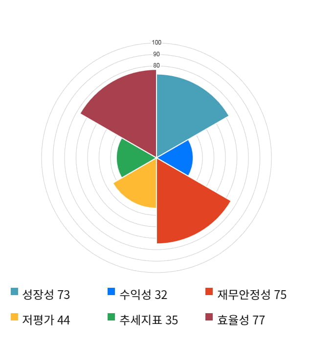 APS홀딩스, 전일 대비 약 4% 하락한 4,030원
