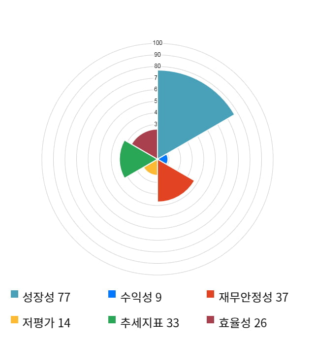 씨트리, 전일 대비 약 4% 하락한 4,870원