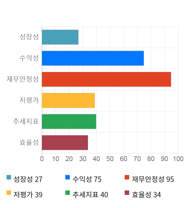 아진엑스텍, 전일 대비 약 9% 하락한 8,540원