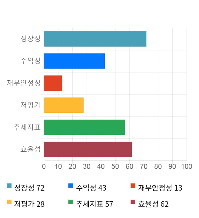 트루윈, 전일 대비 약 4% 하락한 5,380원