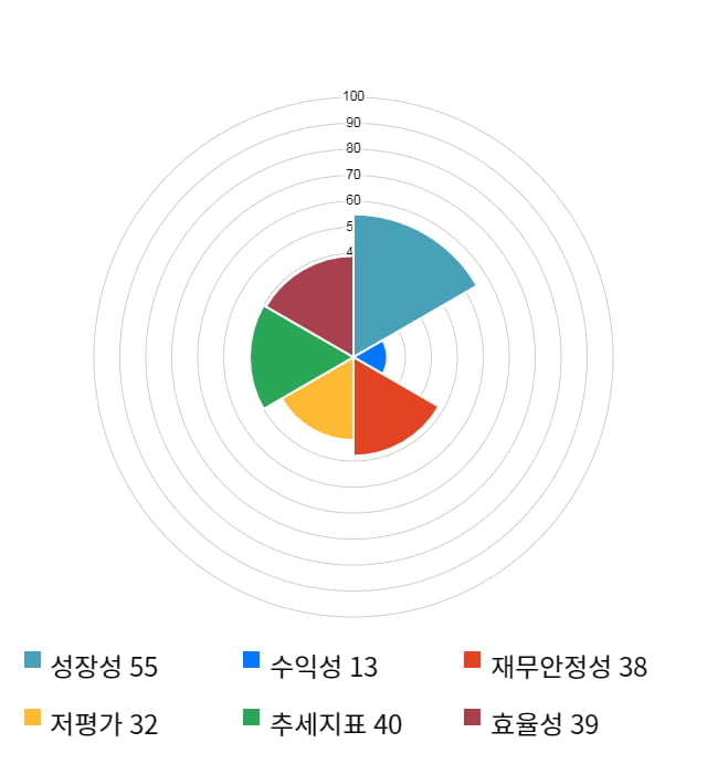 제닉, 전일 대비 약 8% 하락한 8,100원