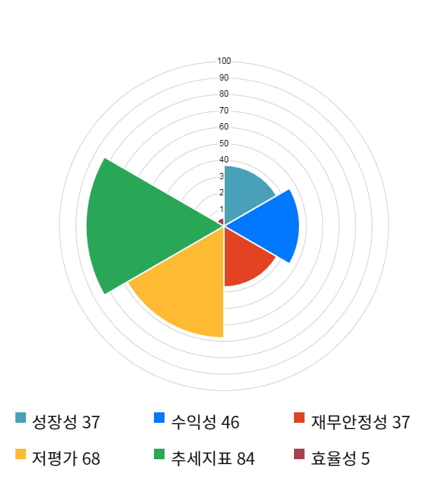 하이트론, 전일 대비 약 3% 하락한 4,175원