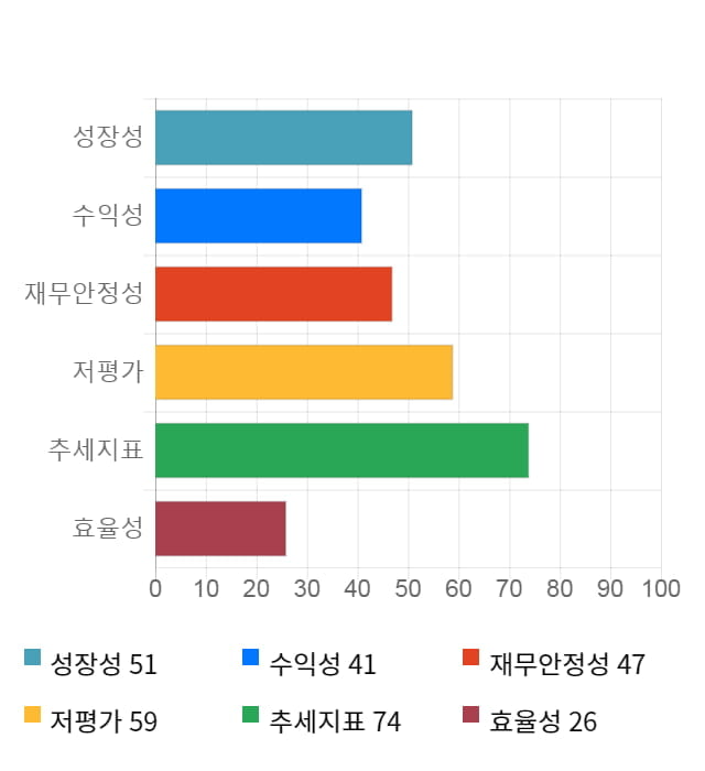 신화실업, 전일 대비 약 3% 하락한 23,100원