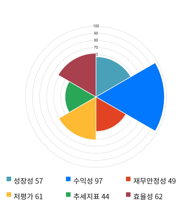 SK하이닉스, 전일 대비 약 3% 하락한 71,900원