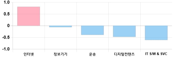 [마감 시황] 코스닥 전일 대비 12.01p 하락한 717.59p에 마감