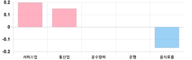 [출발 시황] 코스피 전일 대비 13.88p 오른 2081.57p에 개장