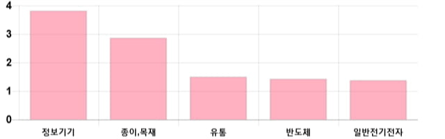 [출발 시황] 코스닥 전일 대비 6.35p 오른 723.94p에 개장