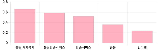 [출발 시황] 코스닥 전일 대비 6.35p 오른 723.94p에 개장