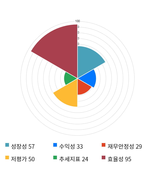 KG이니시스, 전일 대비 약 5% 하락한 12,750원