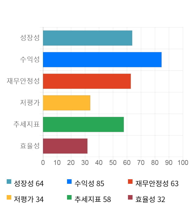 지엠피, 전일 대비 약 4% 상승한 8,780원