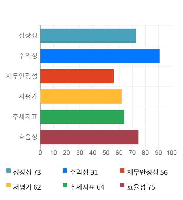 미코, 전일 대비 약 3% 상승한 6,250원