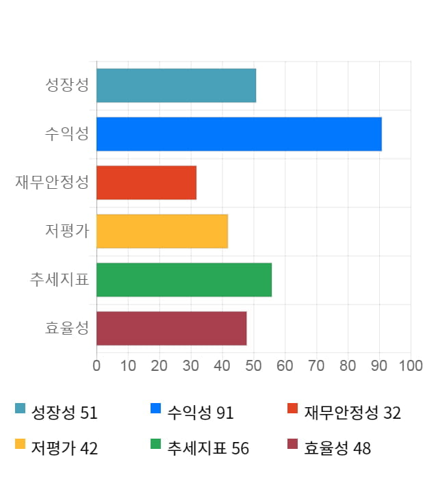 대한뉴팜, 전일 대비 약 4% 상승한 11,250원