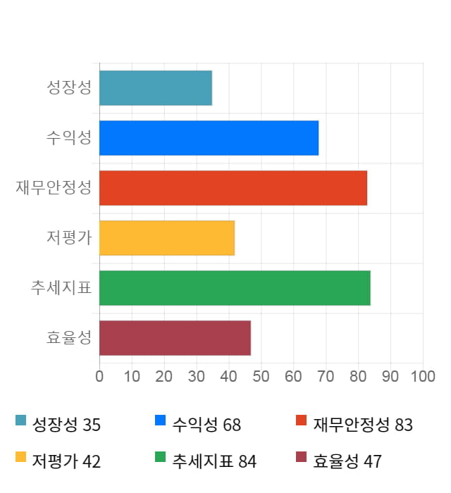 어보브반도체, 전일 대비 약 3% 상승한 8,250원