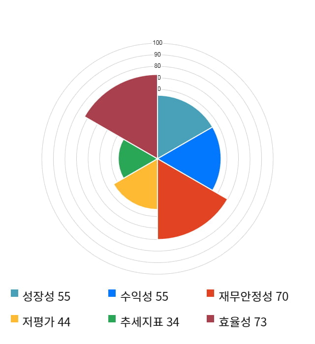 라이온켐텍, 전일 대비 약 5% 상승한 8,750원