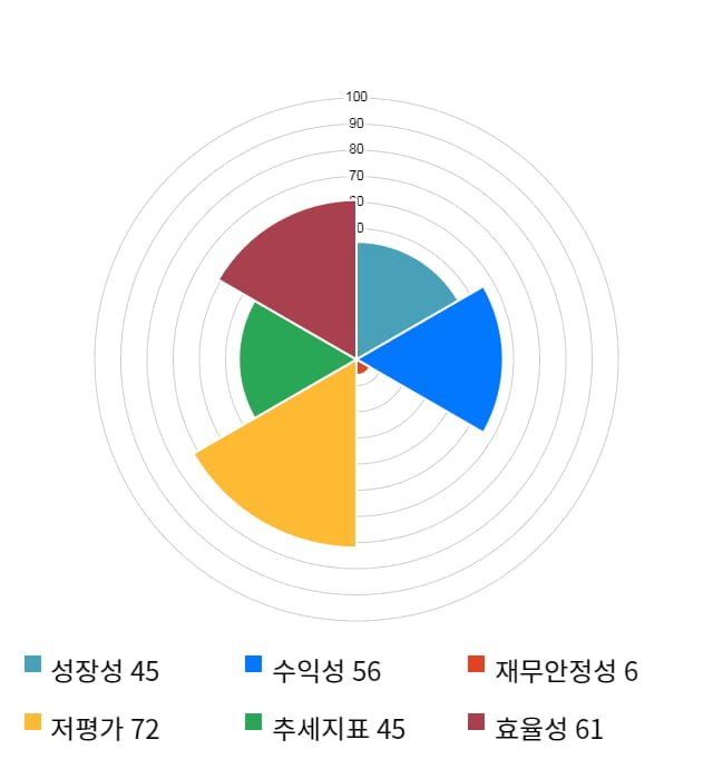 하나마이크론, 전일 대비 약 3% 상승한 4,335원