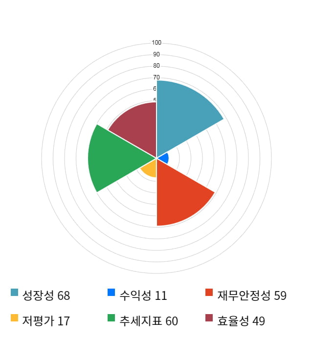 진원생명과학, 전일 대비 약 3% 하락한 4,790원