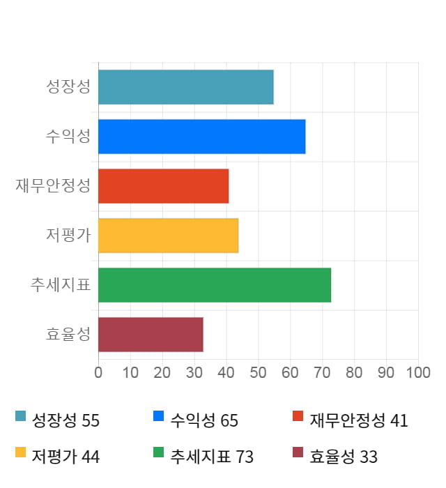 휴비츠, 전일 대비 약 3% 상승한 10,550원