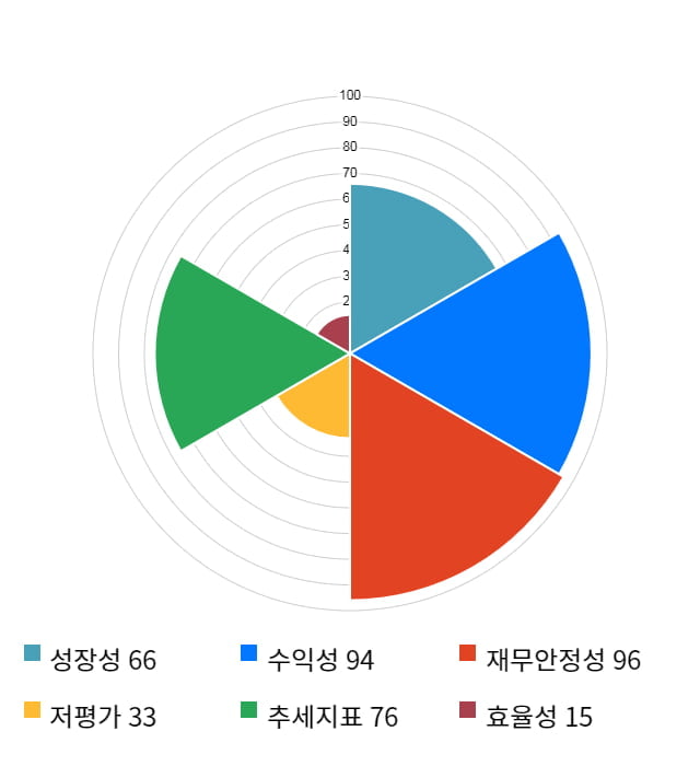 칩스앤미디어, 전일 대비 약 3% 상승한 11,500원