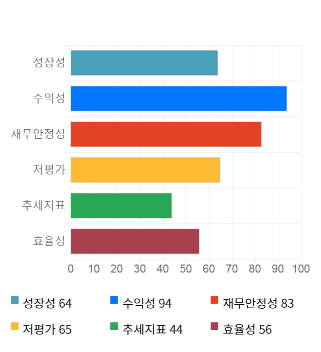 디바이스이엔지, 전일 대비 약 9% 상승한 11,750원
