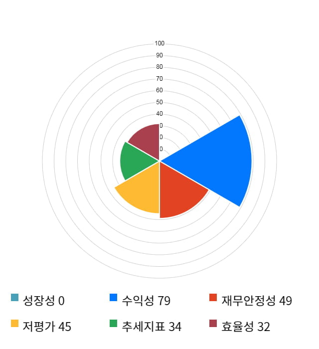 티로보틱스, 전일 대비 약 6% 상승한 12,900원