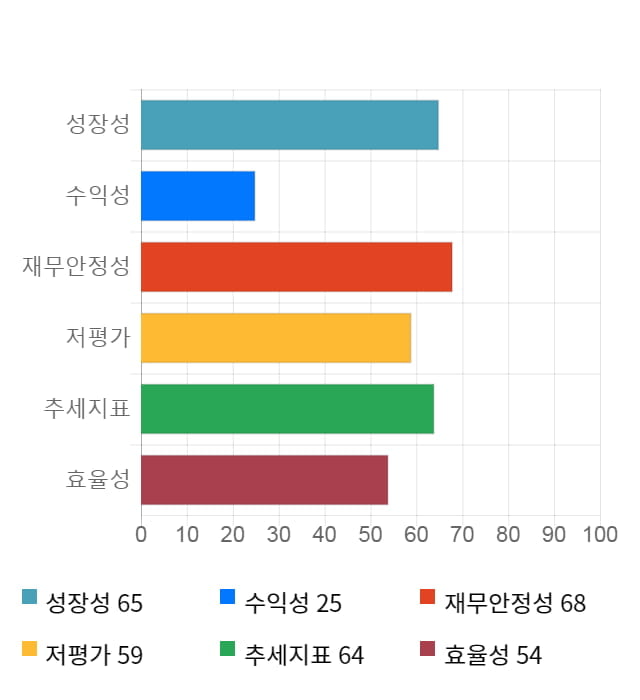 에이텍티앤, 20% 급등... 전일 보다 1,700원 상승한 10,300원