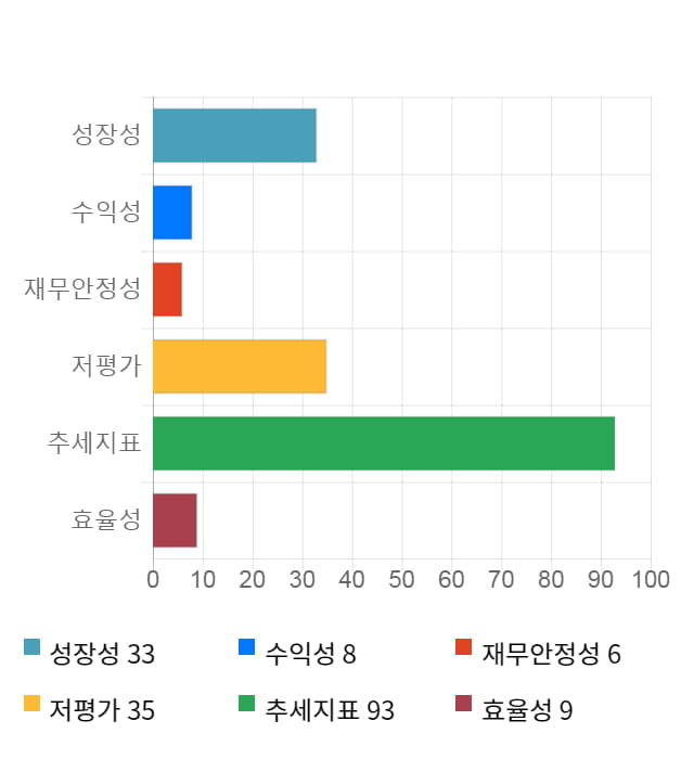 동일철강, 전일 대비 약 4% 하락한 5,920원