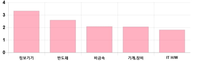 [이 시각 코스닥] 코스닥 현재 726.71p 상승세 지속