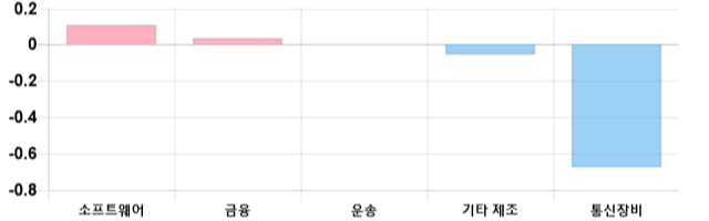 [이 시각 코스닥] 코스닥 현재 726.71p 상승세 지속