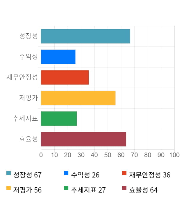 현대중공업, 전일 대비 약 3% 상승한 112,500원