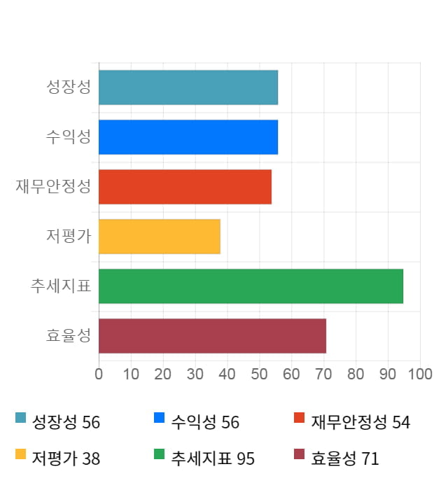 파트론, 전일 대비 약 6% 상승한 16,200원