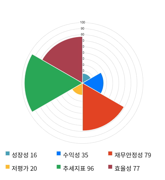 아나패스, 52주 신고가 경신... 전일 대비 9% 상승