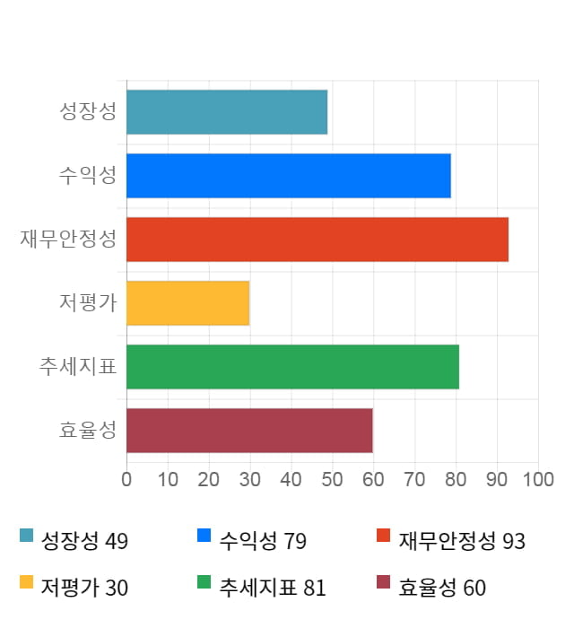 알서포트, 52주 신고가 경신... 전일 대비 24% 상승