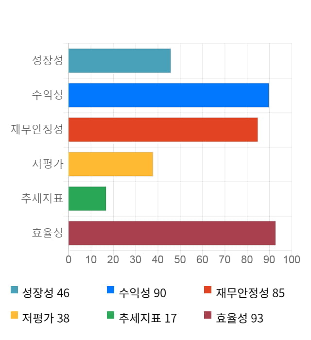 링크제니시스, 전일 대비 약 8% 상승한 6,380원