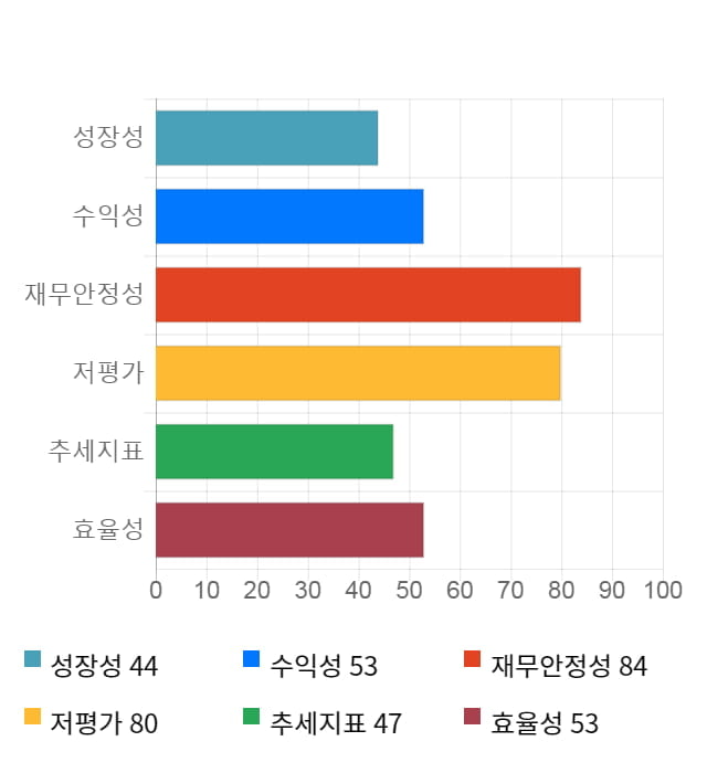 대동전자, 전일 대비 약 9% 상승한 3,870원