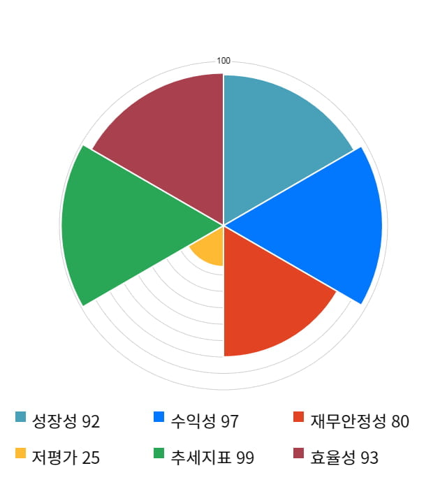 에코마케팅, 52주 신고가 경신... 전일 대비 5% 상승