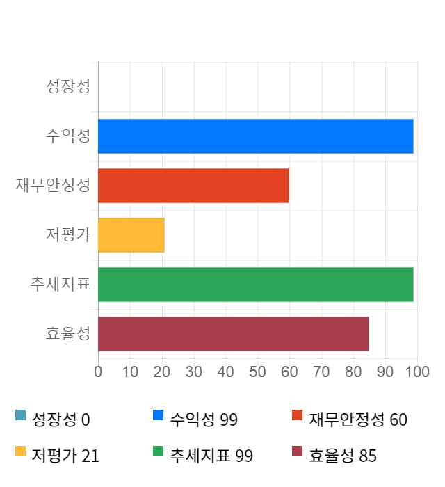 클래시스, 52주 신고가 경신... 전일 대비 12% 상승