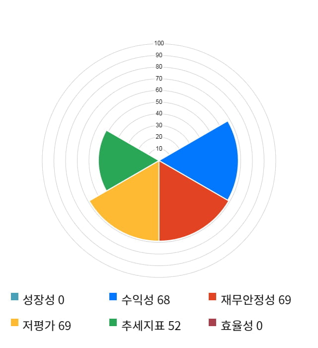 아시아나IDT, 전일 대비 약 6% 상승한 17,000원