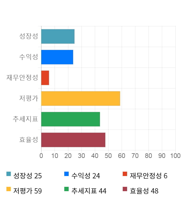 HSD엔진, 전일 대비 약 8% 하락한 3,905원