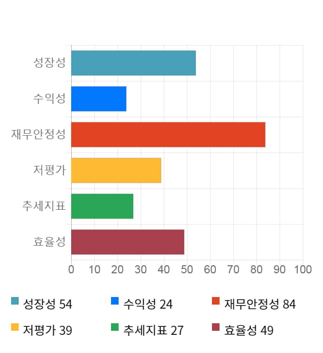좋은사람들, 11% 급등... 전일 보다 440원 상승한 4,300원