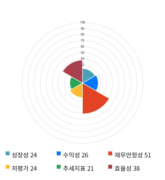 디엔에이링크, 전일 대비 약 3% 상승한 4,035원