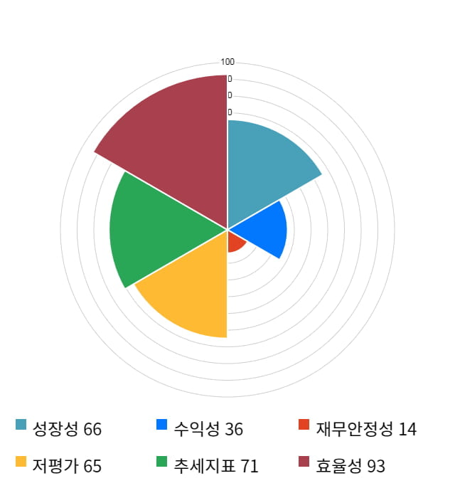 한진, 전일 대비 약 4% 하락한 41,550원
