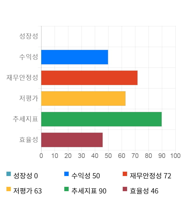 대원, 52주 신고가 경신... 전일 대비 2% 상승