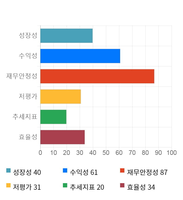 제룡전기, 전일 대비 약 5% 상승한 6,780원