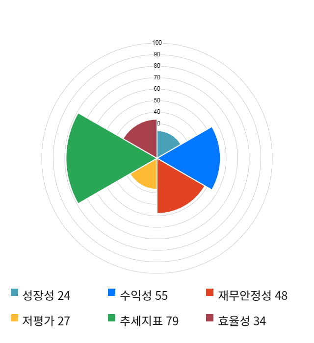 나무기술, 전일 대비 약 4% 하락한 3,160원